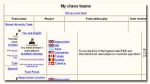 teams