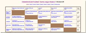 leagues